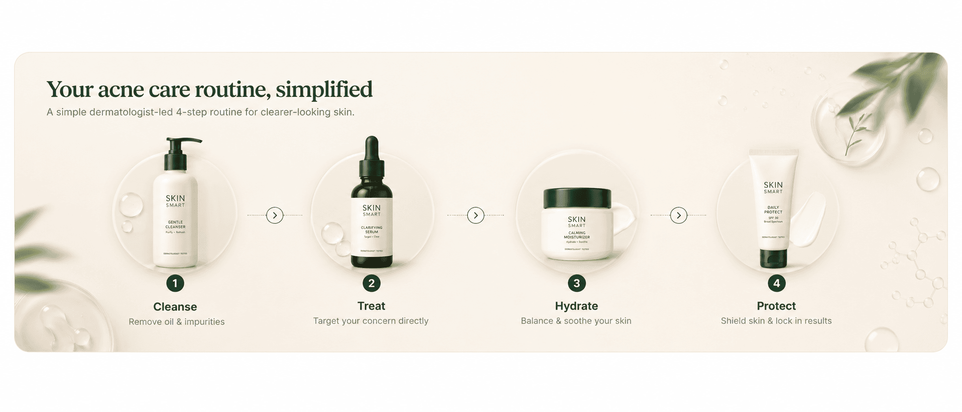 Acne Care - shop the edit